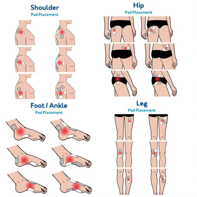 Electric Muscle Therapy Stimulator – High-Frequency IFT + RUSS + TENS + EMS Device