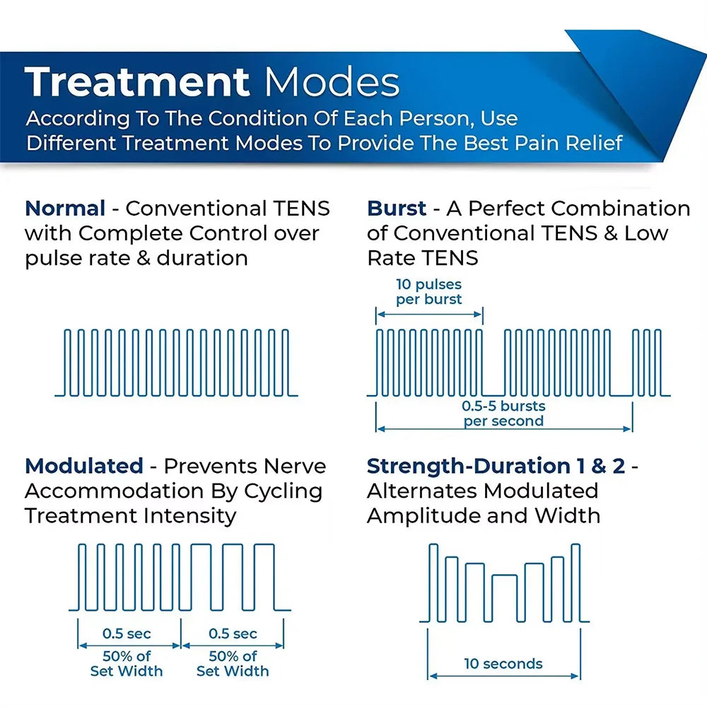 Electric Muscle Therapy Stimulator – High-Frequency IFT + RUSS + TENS + EMS Device