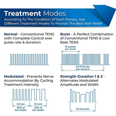 Electric Muscle Therapy Stimulator – High-Frequency IFT + RUSS + TENS + EMS Device