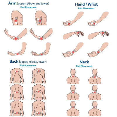 Electric Muscle Therapy Stimulator – High-Frequency IFT + RUSS + TENS + EMS Device