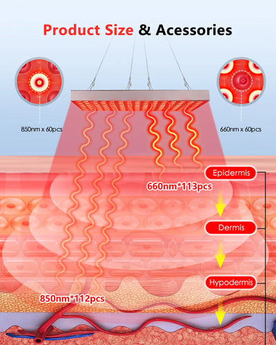 LED Red Light Therapy Panel – 225 LEDs 660nm & 850nm for Anti-Aging & Pain Relief