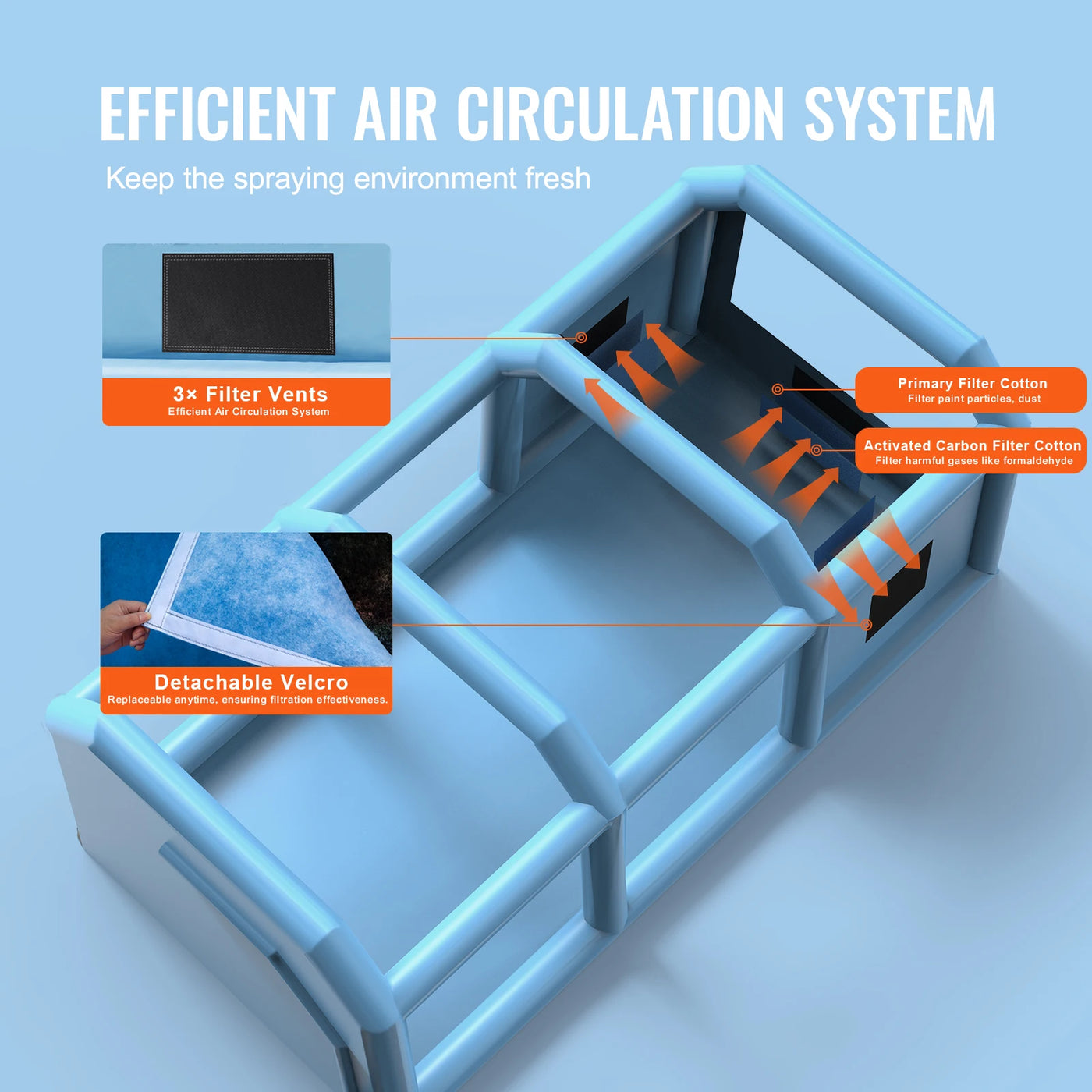 SucceBuy Inflatable Paint Booth – Portable Car Spray Booth with Dual Blowers & Advanced Air Filtration System